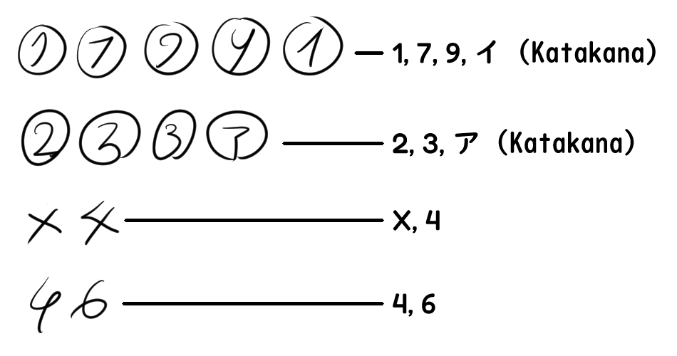 Timesheet Best Practices